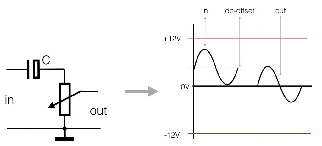 Dc Offset Audio Spectrogram Audio circuits – Technology for Art and Education