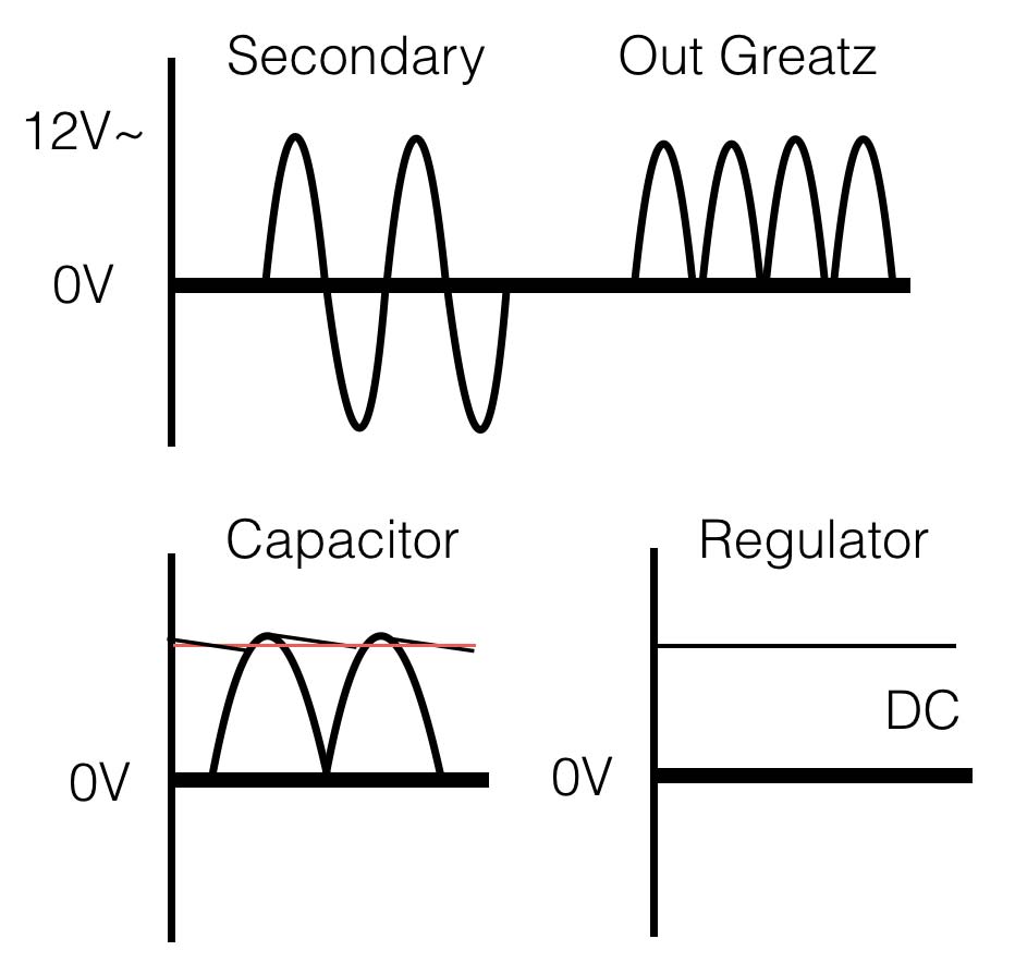 PowerSupplies Technology for Art and Education